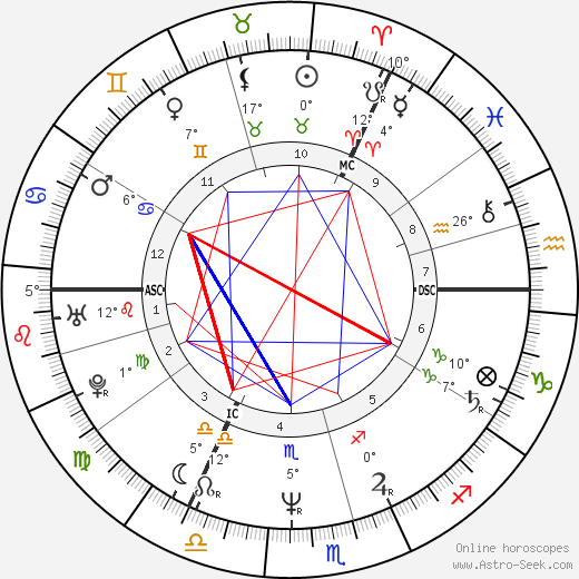 Robert Smith birth chart, biography, wikipedia 2024, 2025