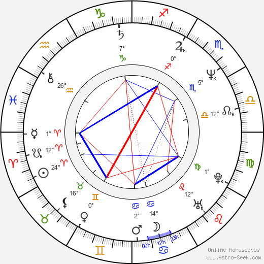 Roberto Fiore birth chart, biography, wikipedia 2023, 2024