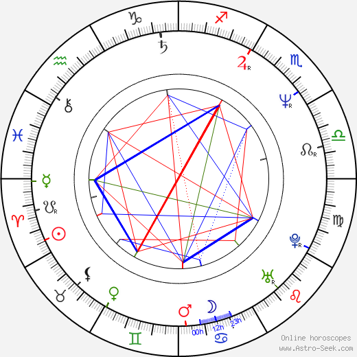 Roberto Fiore birth chart, Roberto Fiore astro natal horoscope, astrology