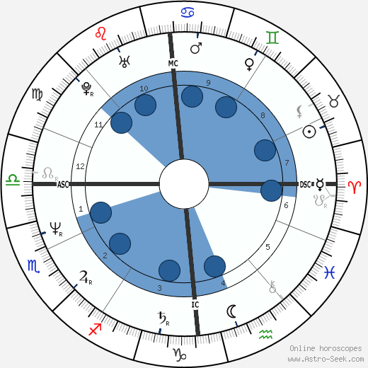 Roger Eno wikipedia, biography, birth chart, instagram Roger Eno wikipedia, horoscope, astrology, instagram