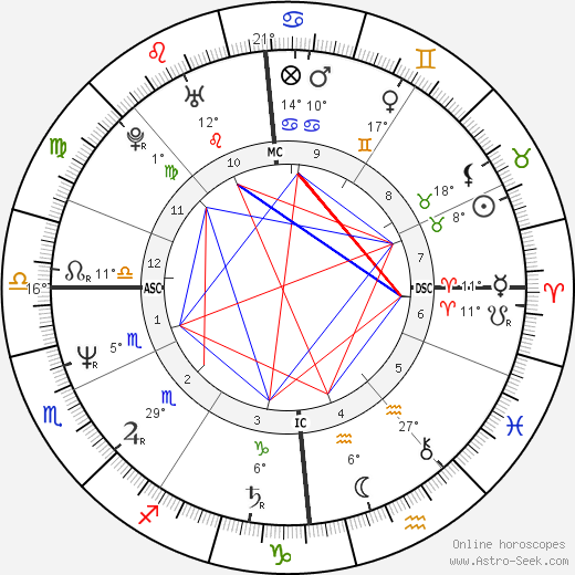 Roger Eno birth chart, biography, wikipedia 2023, 2024