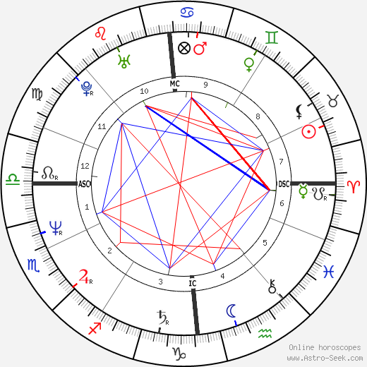  Roger Eno день рождения гороскоп, Roger Eno Натальная карта онлайн