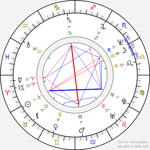 Ryan Stiles birth chart, biography, wikipedia 2024, 2025