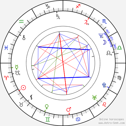 Ryan Stiles birth chart, Ryan Stiles astro natal horoscope, astrology