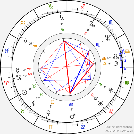 Seth Isler birth chart, biography, wikipedia 2024, 2025