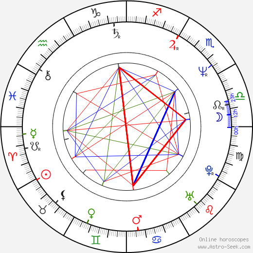 Seth Isler birth chart, Seth Isler astro natal horoscope, astrology