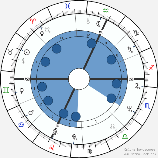 Shannon O'Brien wikipedia, biography, birth chart, instagram Shannon O'Brien wikipedia, horoscope, astrology, instagram