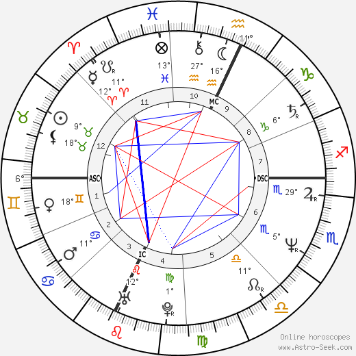 Shannon O'Brien birth chart, biography, wikipedia 2022, 2023
