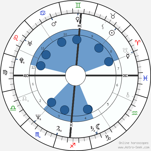 Sheena Easton wikipedia, horoscope, astrology, instagram