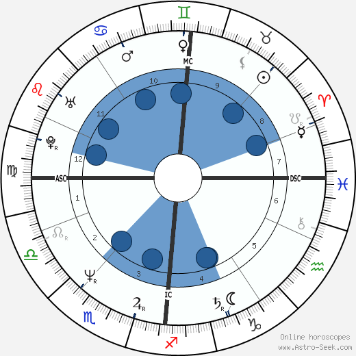 Sheena Easton wikipedia, biography, birth chart, instagram Sheena Easton wikipedia, horoscope, astrology, instagram
