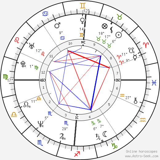 Sheena Easton birth chart, biography, wikipedia 2024, 2025
