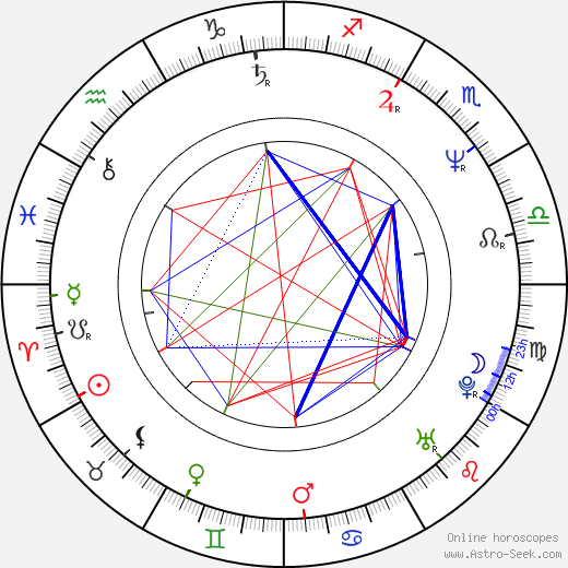 Sirpa Pietikäinen birth chart, Sirpa Pietikäinen astro natal horoscope, astrology