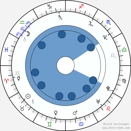 Stephen Harper wikipedia, horoscope, astrology, instagram