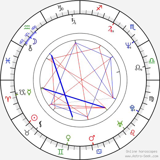 Stephen Harper birth chart, Stephen Harper astro natal horoscope, astrology