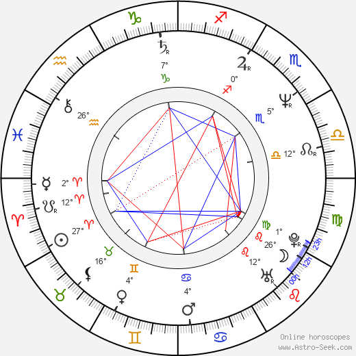 Susan Faludi birth chart, biography, wikipedia 2024, 2025