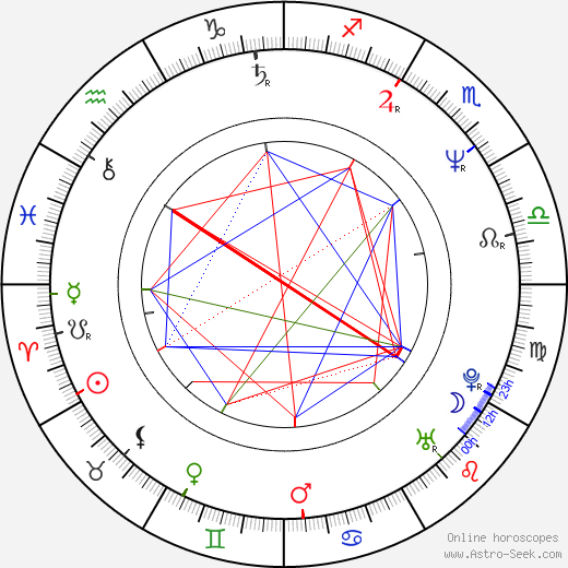 Susan Faludi birth chart, Susan Faludi astro natal horoscope, astrology