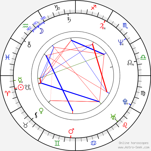 Suzanne Venneker birth chart, Suzanne Venneker astro natal horoscope, astrology