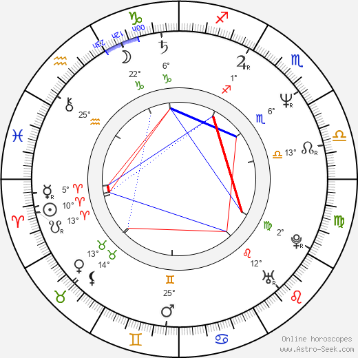 Taru Makelä birth chart, biography, wikipedia 2024, 2025