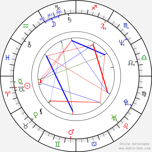 Taru Makelä birth chart, Taru Makelä astro natal horoscope, astrology