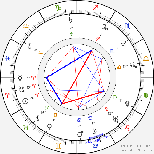 Thomas F. Wilson birth chart, biography, wikipedia 2024, 2025