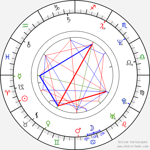 Thomas F. Wilson birth chart, Thomas F. Wilson astro natal horoscope, astrology