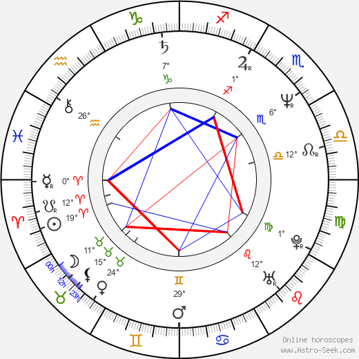 Tian Liang birth chart, biography, wikipedia 2023, 2024