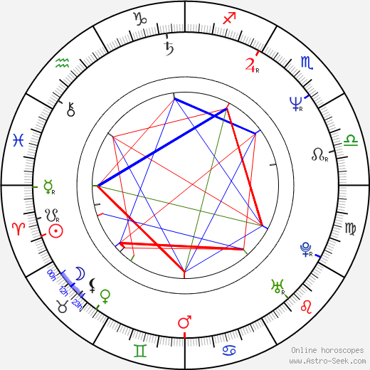 Tian Liang birth chart, Tian Liang astro natal horoscope, astrology