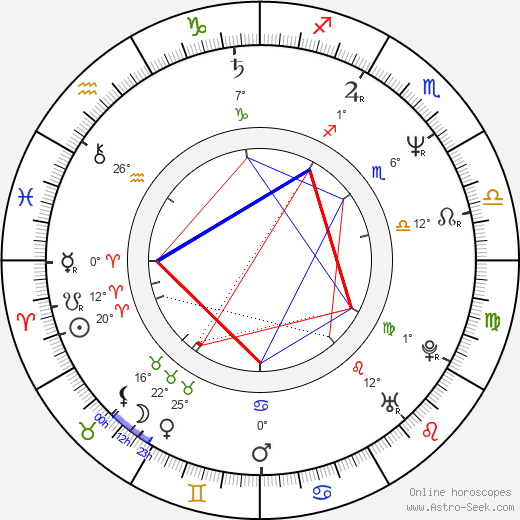 Tôya Satô birth chart, biography, wikipedia 2023, 2024