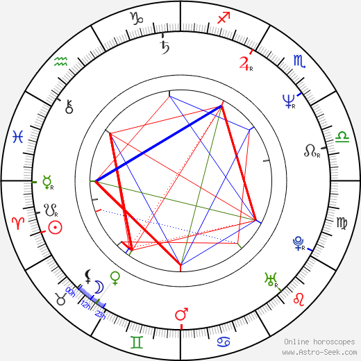 Tôya Satô birth chart, Tôya Satô astro natal horoscope, astrology