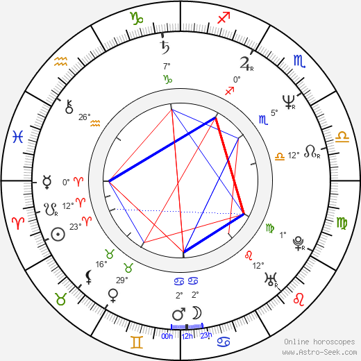 Vlasta Redl birth chart, biography, wikipedia 2023, 2024