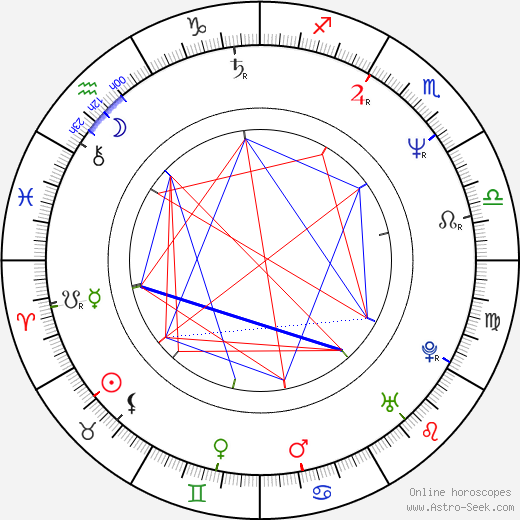 Willem Carpentier birth chart, Willem Carpentier astro natal horoscope, astrology