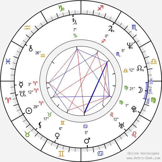 Wim Hof birth chart, biography, wikipedia 2024, 2025