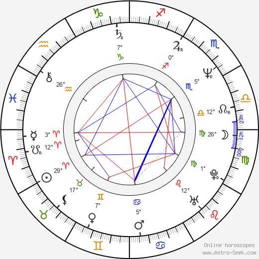 Yuji Okumoto birth chart, biography, wikipedia 2023, 2024