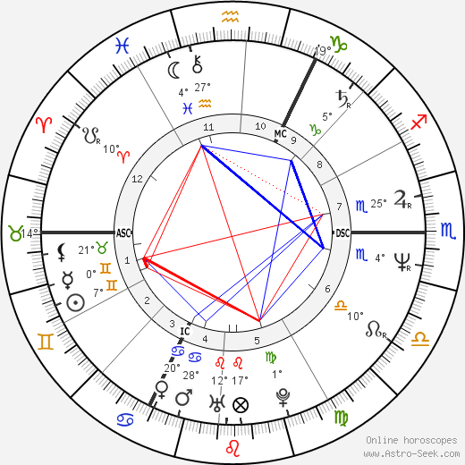 Adrian Paul birth chart, biography, wikipedia 2024, 2025