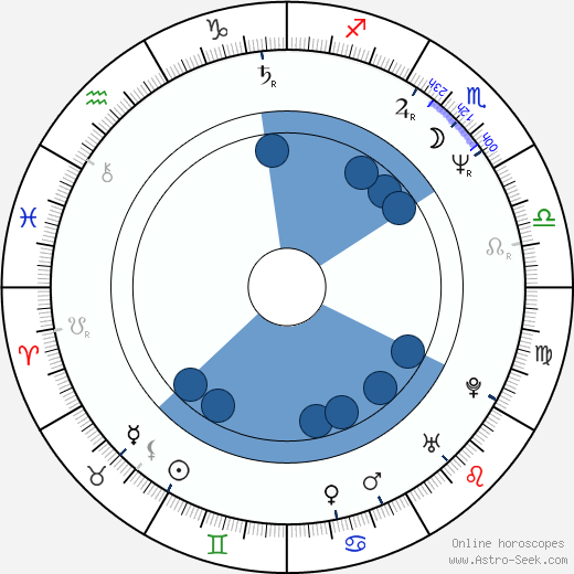 Adriana Ozores horoscope, astrology, sign, zodiac, date of birth, instagram