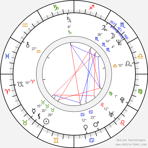 Adriana Ozores birth chart, biography, wikipedia 2024, 2025