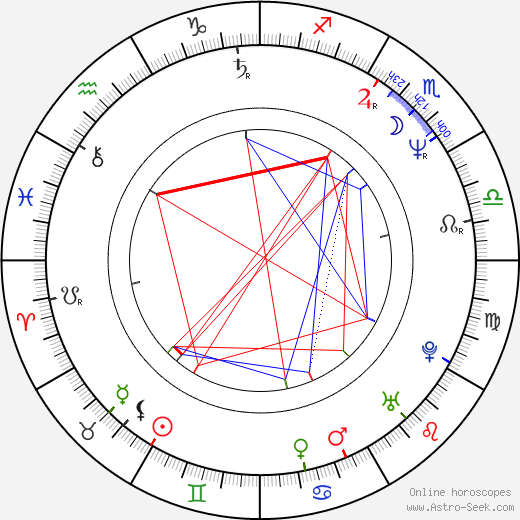 Adriana Ozores birth chart, Adriana Ozores astro natal horoscope, astrology