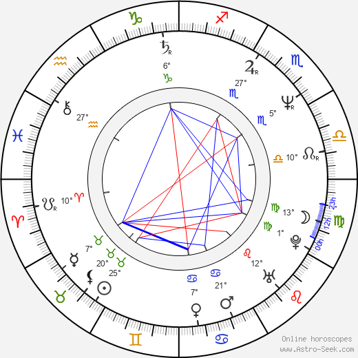 Alik Sakharov birth chart, biography, wikipedia 2024, 2025