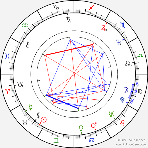 Alik Sakharov birth chart, Alik Sakharov astro natal horoscope, astrology