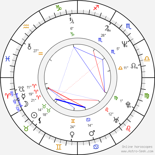 Allen P. Haines birth chart, biography, wikipedia 2023, 2024