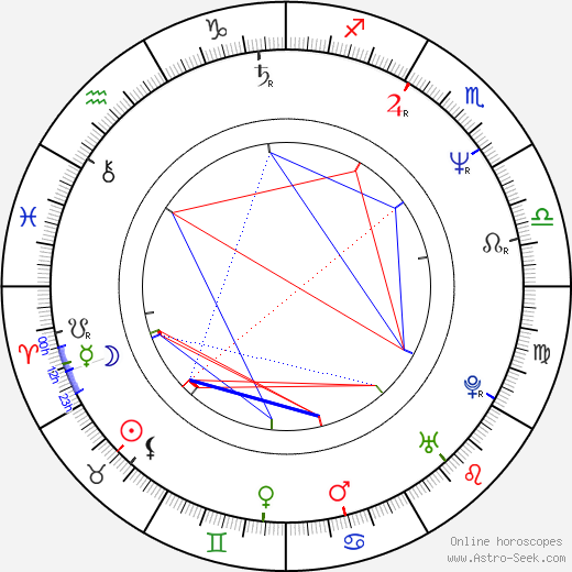Allen P. Haines birth chart, Allen P. Haines astro natal horoscope, astrology