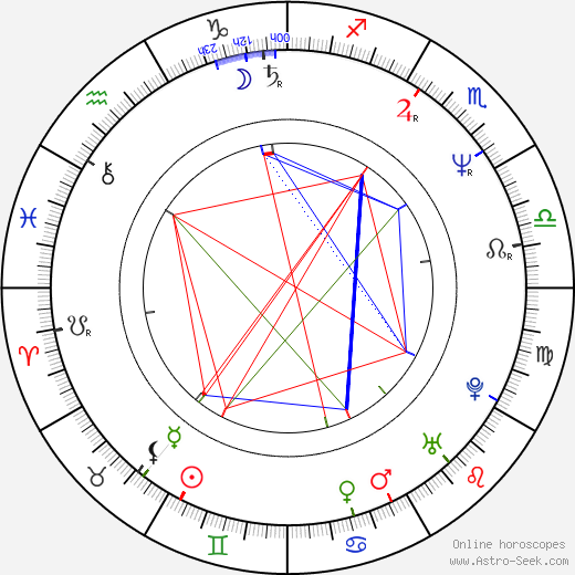 Alma Moreno birth chart, Alma Moreno astro natal horoscope, astrology