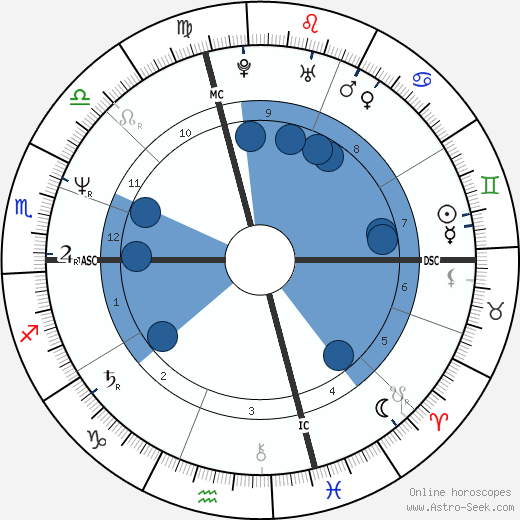 Andrea de Cesaris wikipedia, horoscope, astrology, instagram