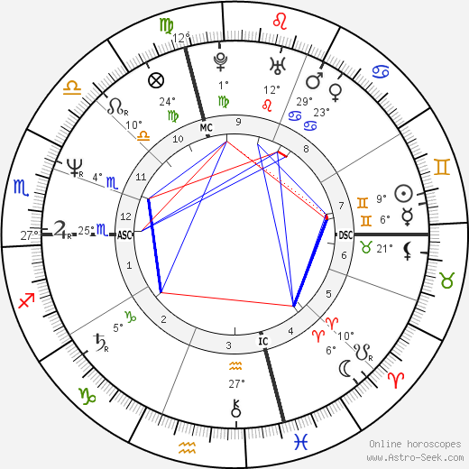 Andrea de Cesaris birth chart, biography, wikipedia 2023, 2024