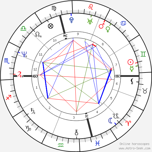 Andrea de Cesaris birth chart, Andrea de Cesaris astro natal horoscope, astrology