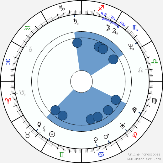 Andrea Thompson Oroscopo, astrologia, Segno, zodiac, Data di nascita, instagram