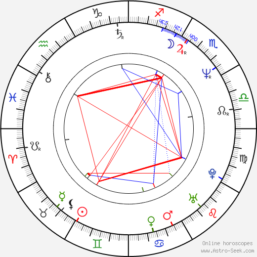 Andrea Thompson birth chart, Andrea Thompson astro natal horoscope, astrology