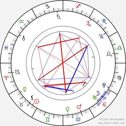 Andrew Eldritch birth chart, Andrew Eldritch astro natal horoscope, astrology