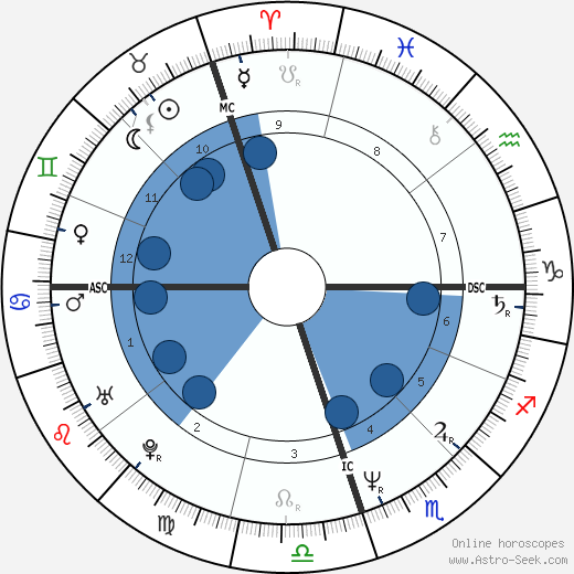 Anita Noyes-Smith wikipedia, horoscope, astrology, instagram