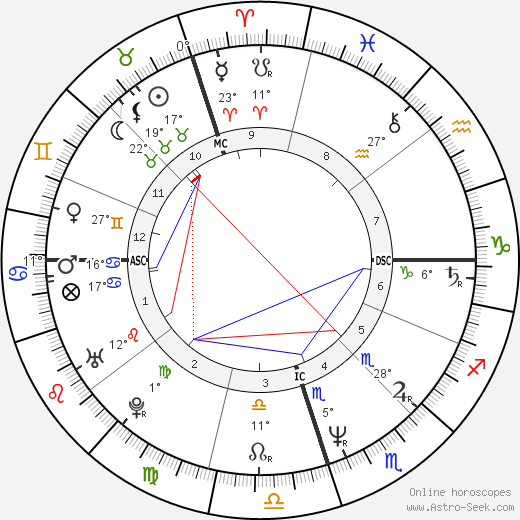 Anita Noyes-Smith birth chart, biography, wikipedia 2023, 2024